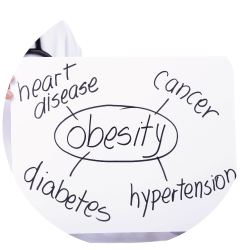 健康問題